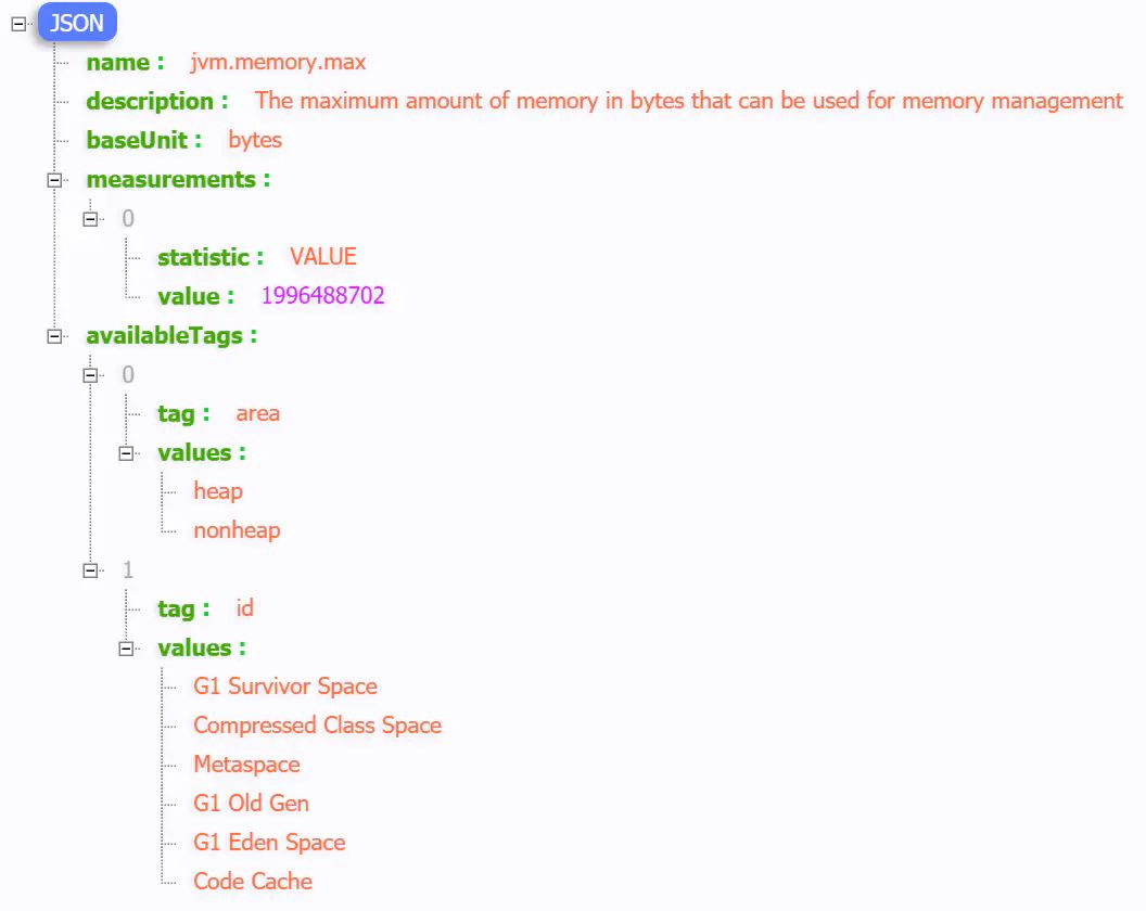 《一文了解 Spring Boot 服务监控，健康检查，线程信息，JVM堆信息，指标收集，运行情况监控！》