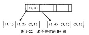 《面试官:谈谈你对mysql联合索引的认识？》